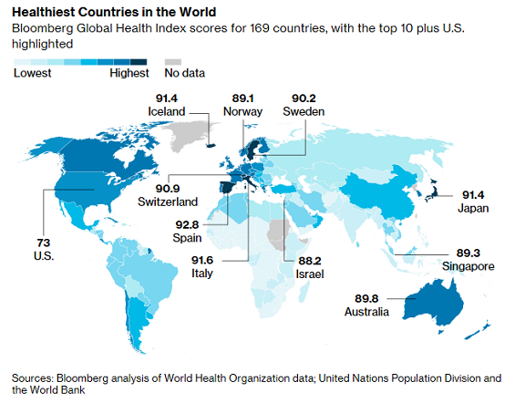 1-Healthiest countries.png