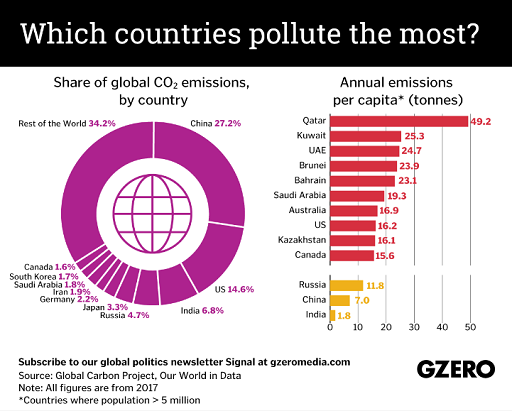 A pollute countries 512.png