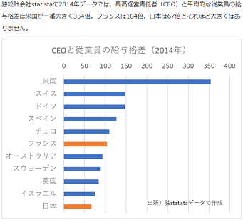 CEO給与格差.png