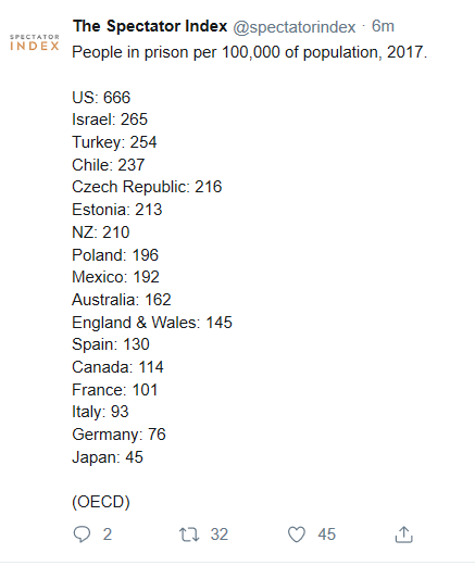 D_犯罪率2018OECD.png