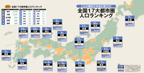 日本の都市圏人口.jpg