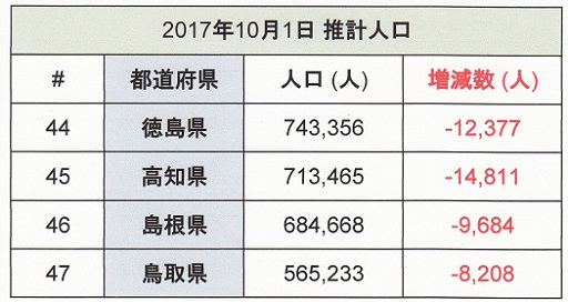 県民人口2017.jpg
