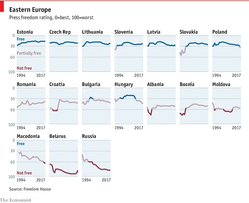 Economist freedom East Europe.jpg
