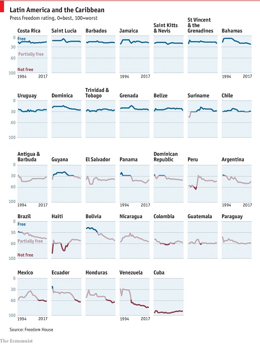 Economist freedon Latin America & Caribian.jpg