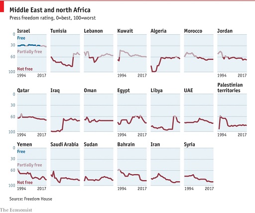 Economist freedon Mideast & North Africa.jpg