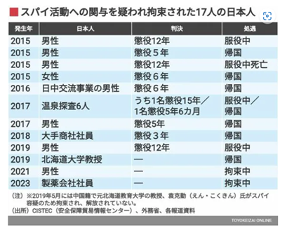 チャイナ拘束日本人2023 - 409.png