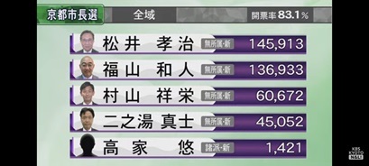 京都市長選挙 - 409.jpeg