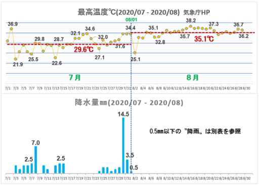 岡山市天気グラフ.png