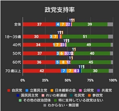 政党支持率20230516nhk - 512.jpg