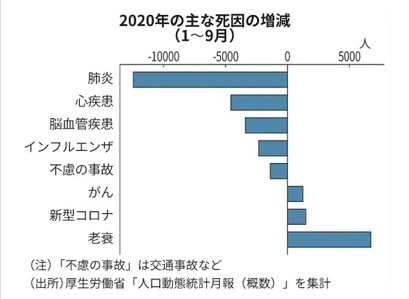 日本人死亡原因2020 - 409.jpg