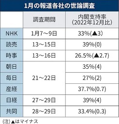 日経テレ東世論調査2023_01_31 - 256.jpg