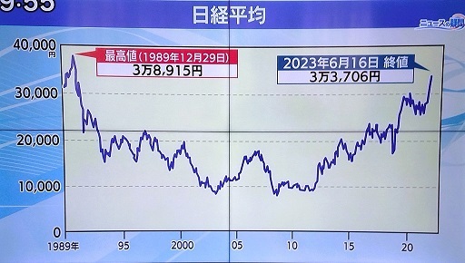 日経平均trend - 512.jpg