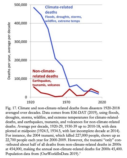 climate-related deaths - 409.jpg